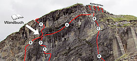 Klettersteig Kaprun Map